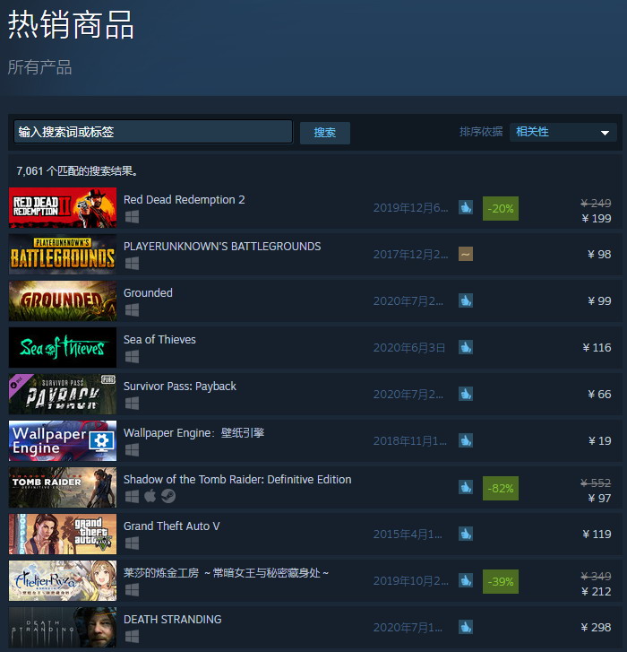 《碧血狂殺2》Steam促銷持平史低 登國區熱銷榜首