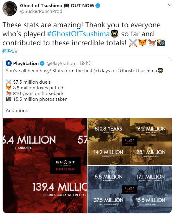 《對馬戰鬼》發售10日內玩家數據公開 殺敵數破億！