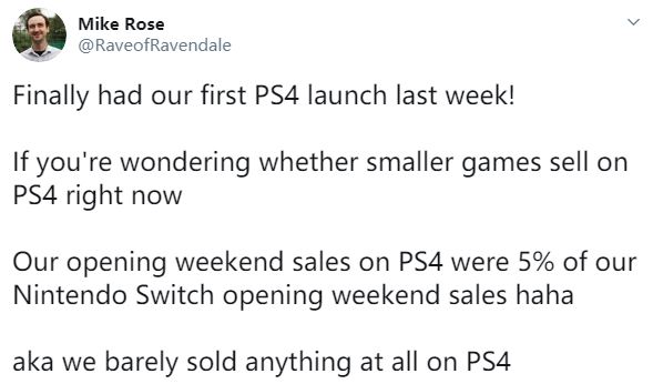 獨立遊戲發行商抱怨發行PS4版本難以收回移植成本
