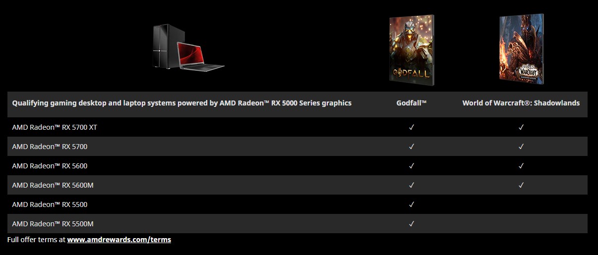 買AMD RX5000系顯卡送次世代大作《眾眾神殞落落》和WOW新資料片