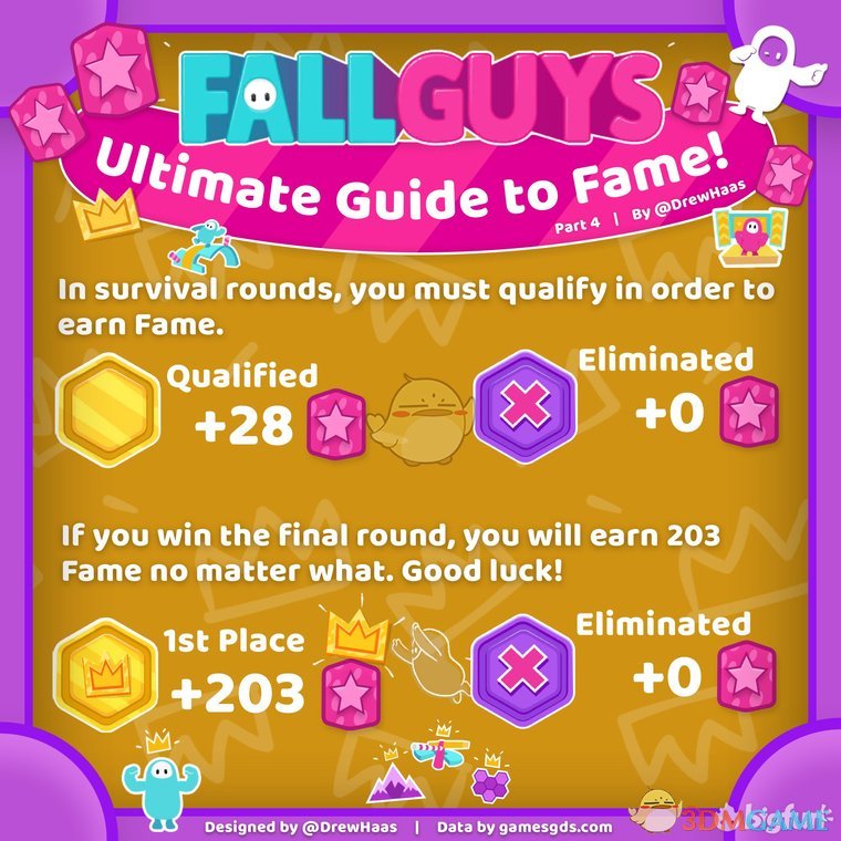 《Fall Guys：終極淘汰賽》賽季積分獎勵機制介紹