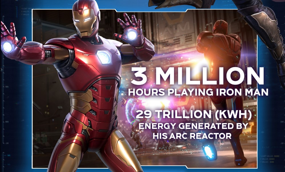 600萬玩家參與《漫威復仇者聯盟》B測 鋼鐵俠被玩了300萬小時