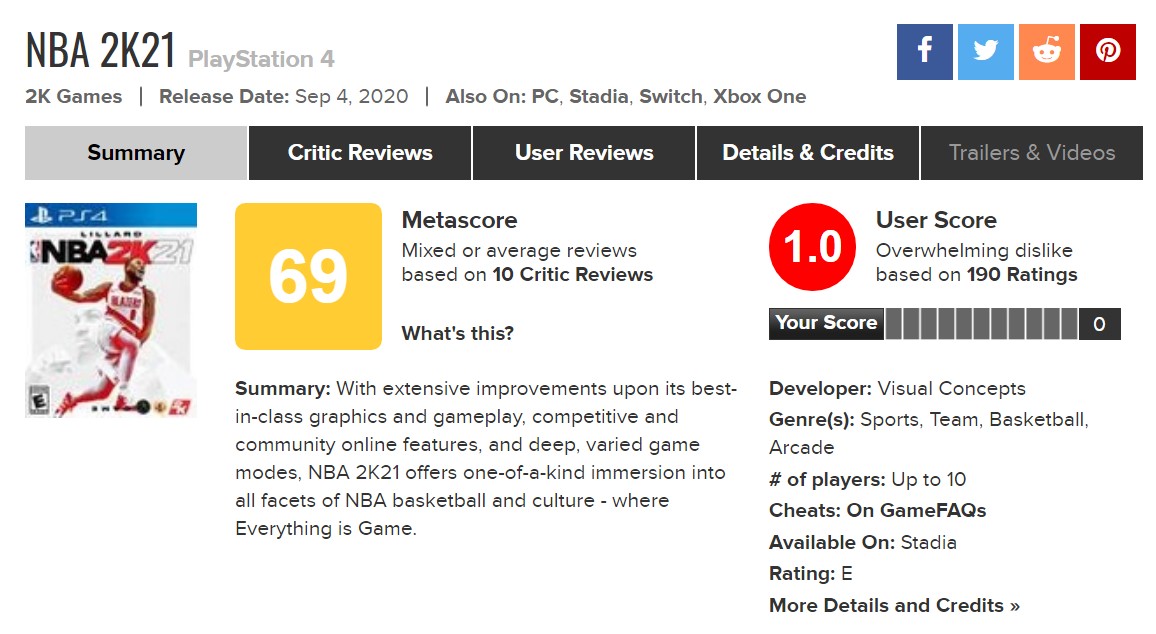 《NBA 2K21》Wccftech 6.5分 M站用戶評分最低1分