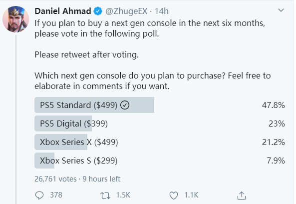 投票顯示：PS5標準版最受國外玩家歡迎 是XSX的2倍