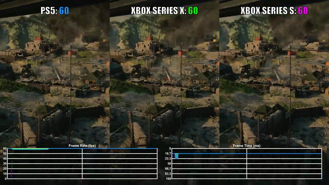 《決勝時刻17》PS5、XSX/S幀數測試視頻 非常穩定