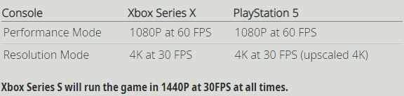 《火線獵殺：絕境》次世代版本說明 支持4K/30FPS