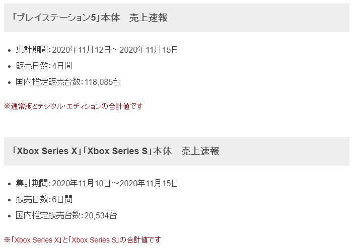 日本市場次世代主機銷量：PS5將近是XSX的6倍