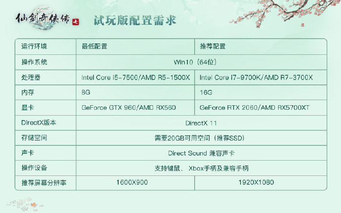 《仙劍奇俠傳七》試玩版1月6日開啟預約 推薦配置RTX 2060