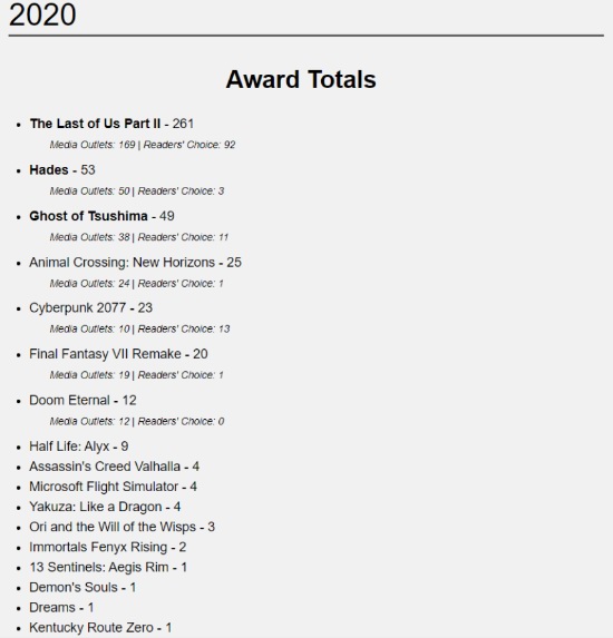 《最後的生還者2》打破巫師3紀錄 獲得年度獎項最多