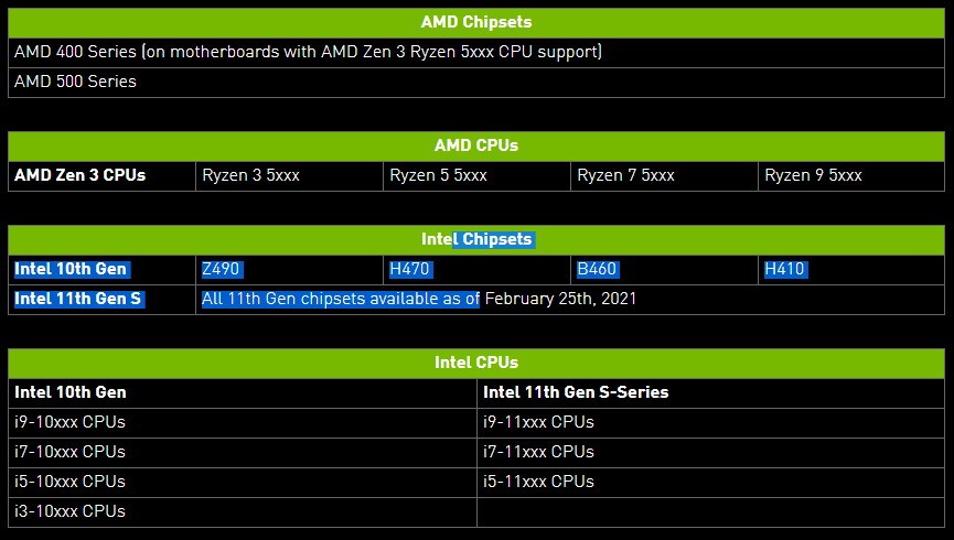 RTX30新技術加速10% 支持AMD Zen3 Intel 10/11代酷睿