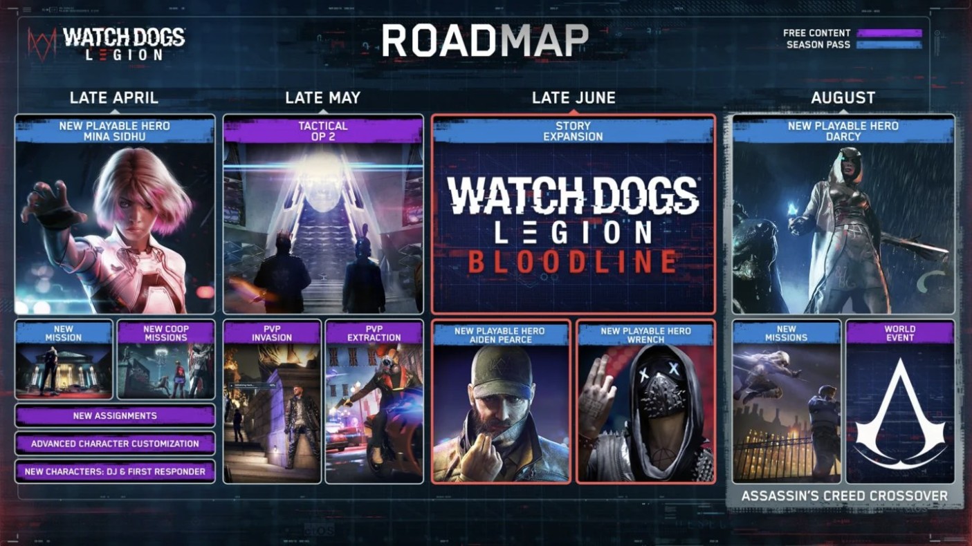 《看門狗：軍團》開啟限時免費試玩 新更新路線圖發布