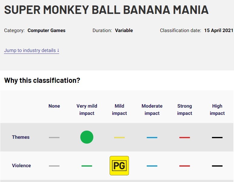 新作《超級猴子球：香蕉狂歡》已通過澳大利亞評級