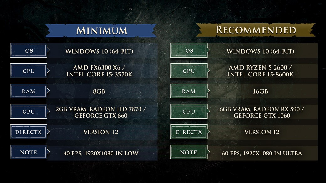 《綠林俠盜》PC配置需求公布 推薦GTX 1060