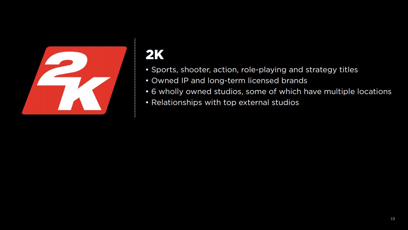 T2財報：營收33.7億美元 《GTA5》銷量超1.45億