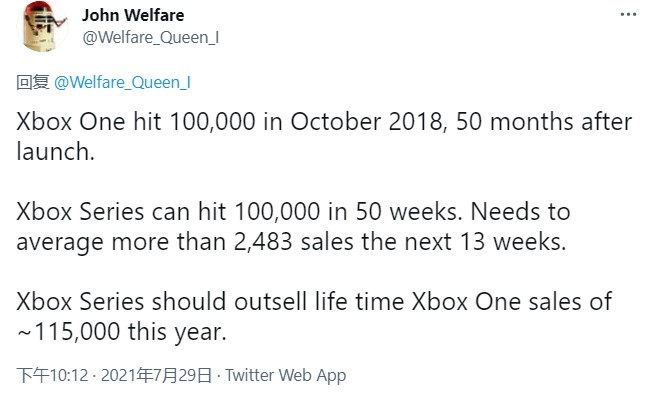 XSX/S日本或350天銷量破10萬 年內超Xbox One日本終身銷量