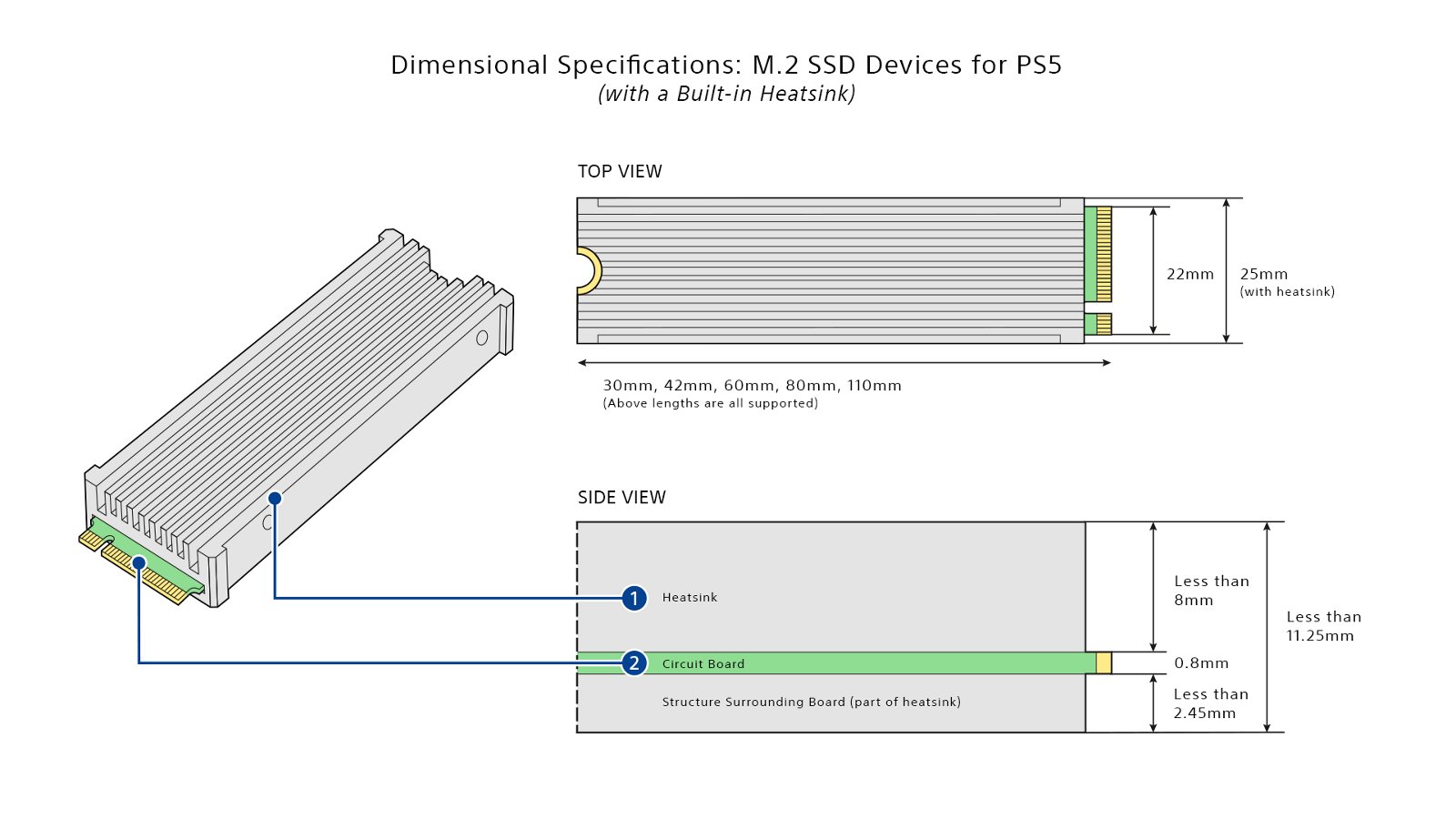 PS5架構師的外置SSD之選：西部數據SN850