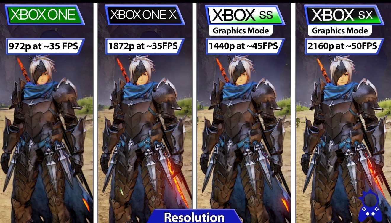 《破曉傳奇》Demo主機測試：PS5比XSX平均低15幀