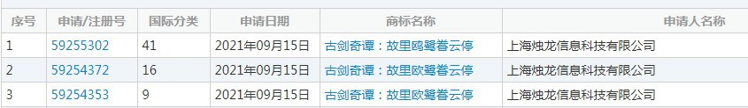 燭龍申請新商標 《古劍奇譚4》標題疑似曝光