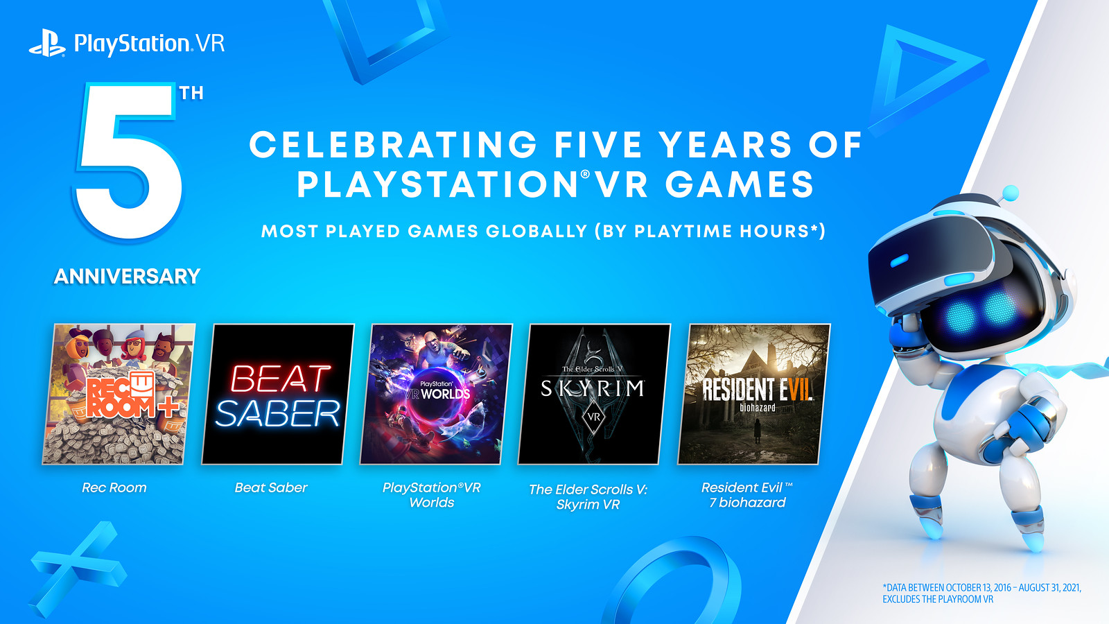 慶祝PSVR發售5周年 PS+會員免費獲得三款VR遊戲
