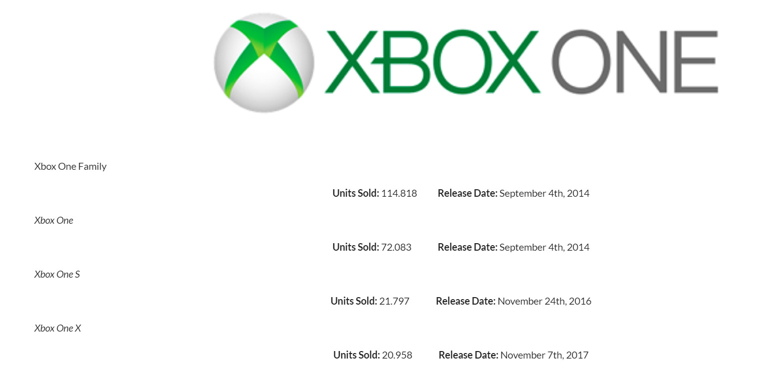 好的開始！Xbox Series X|S日本銷量超過10萬台 比前任Xbox快了4倍