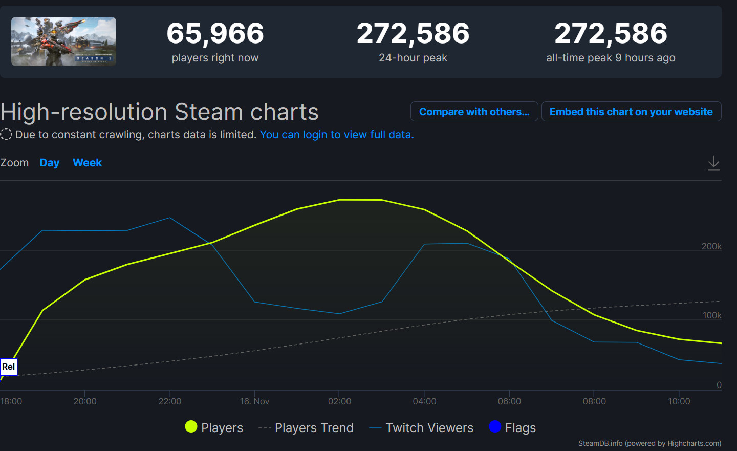 《最後一戰：無限》多人模式Steam在線峰值超27萬