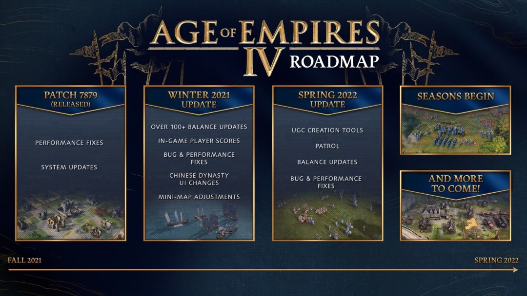 Relic公布《世紀帝國4》今冬明春遊戲更新路線圖