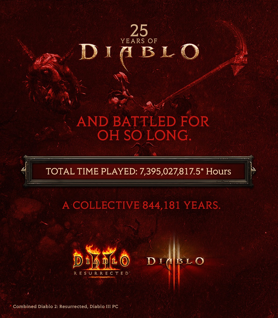 《暗黑破壞神2：重製版》年度數據：玩家死亡數量達4億