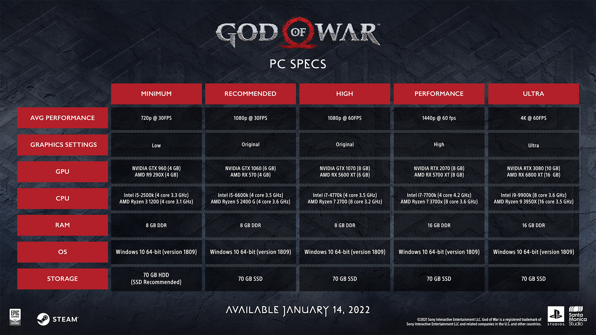 《戰神4》Steam預載時間確定：今晚12點開啟
