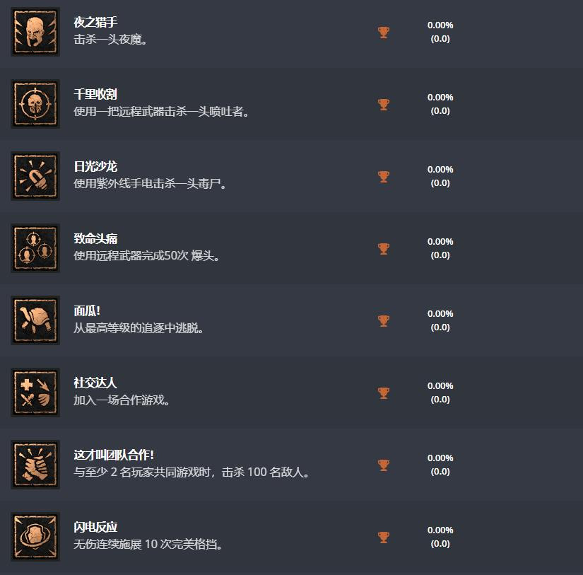 Exophase更新《垂死之光2》中文獎杯 遊戲2月4日發售