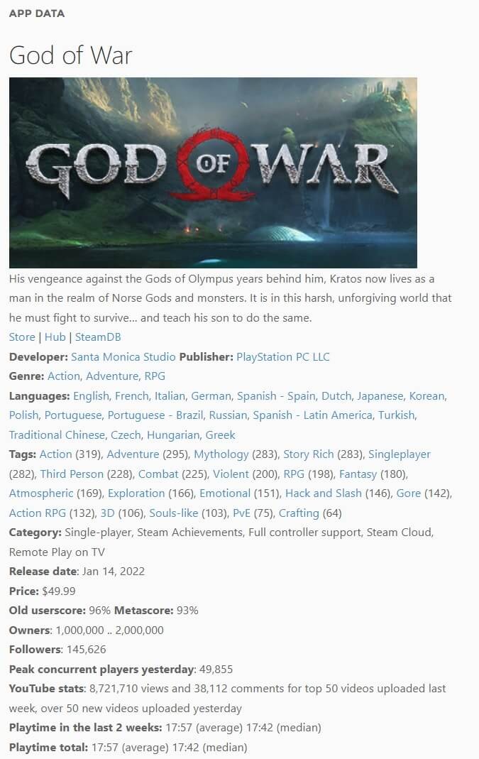《戰神4》PC版至少已售出一百萬份 奎爺依舊能打
