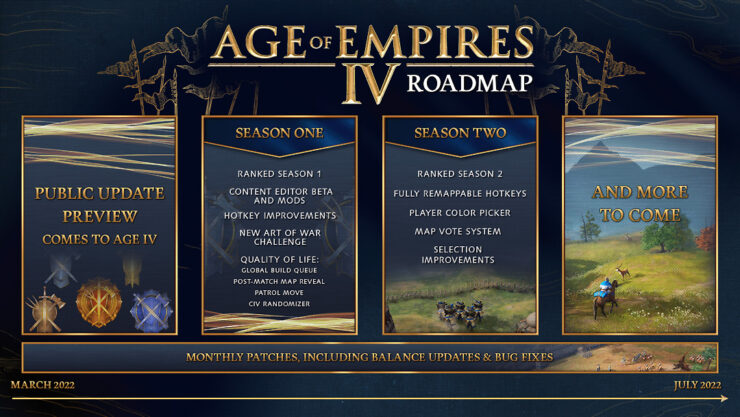 支持MOD工具 《世紀帝國4》第一賽季和第二賽季公布