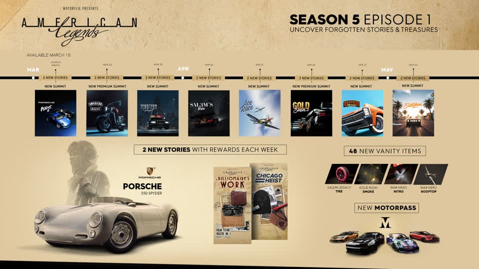 《飆酷車神2》第五賽季添加新玩法及新載具