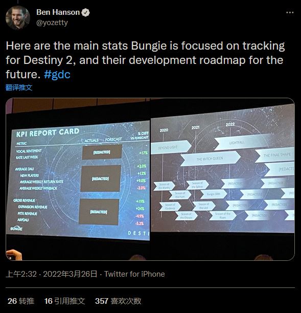 Bungie GDC演講：《天命2：最終形態》後還將推出更多內容