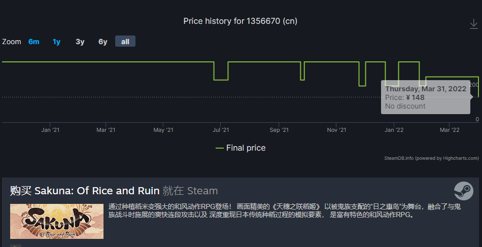 《天穗之咲稻姬》在Steam國區下調價格 標準版降至148元