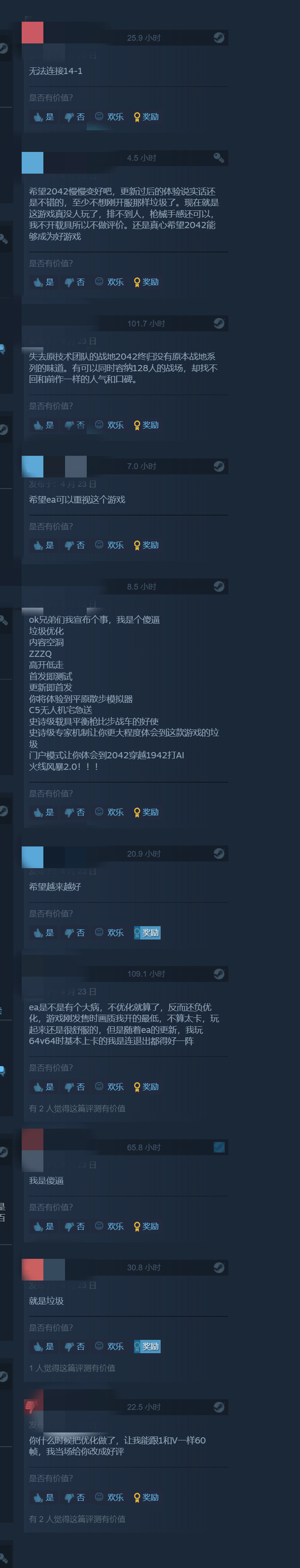 《戰地風雲2042》大更新後 Steam在線玩家突破4000人