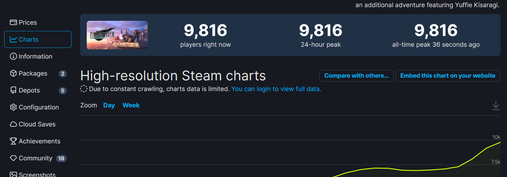 《太空戰士7：重製過渡版》Steam特別好評 登頂Steam熱銷榜