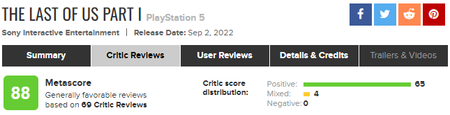 《最後的生還者：重製版》評分解禁 M站均分88