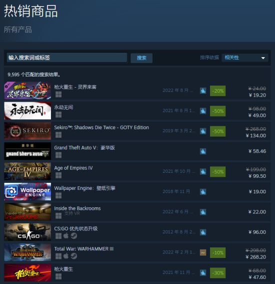 國產遊戲創佳績 ，《槍火重生》DLC上線當日奪得Steam雙榜單TOP1