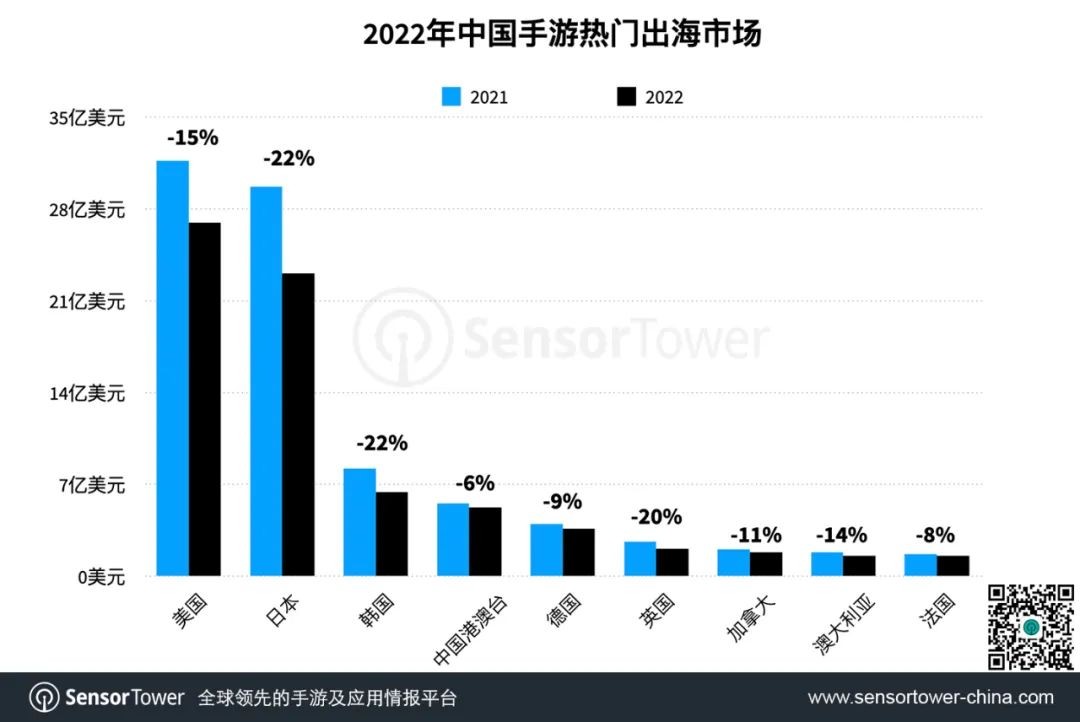 Sensor Tower 2022中國手遊出海年度盤點：《原神》蟬聯年度收入冠軍