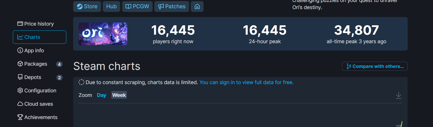 《聖靈之光2》新史低促銷 Steam在線超1.6萬