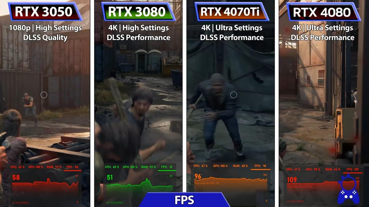 《最後的生還者》PC版與PS5版畫質對比 畫面更好