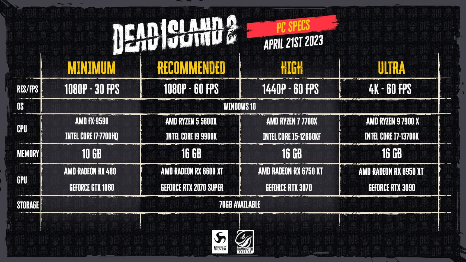 《死亡島2》官方系統配置需求公布 不支持DLSS