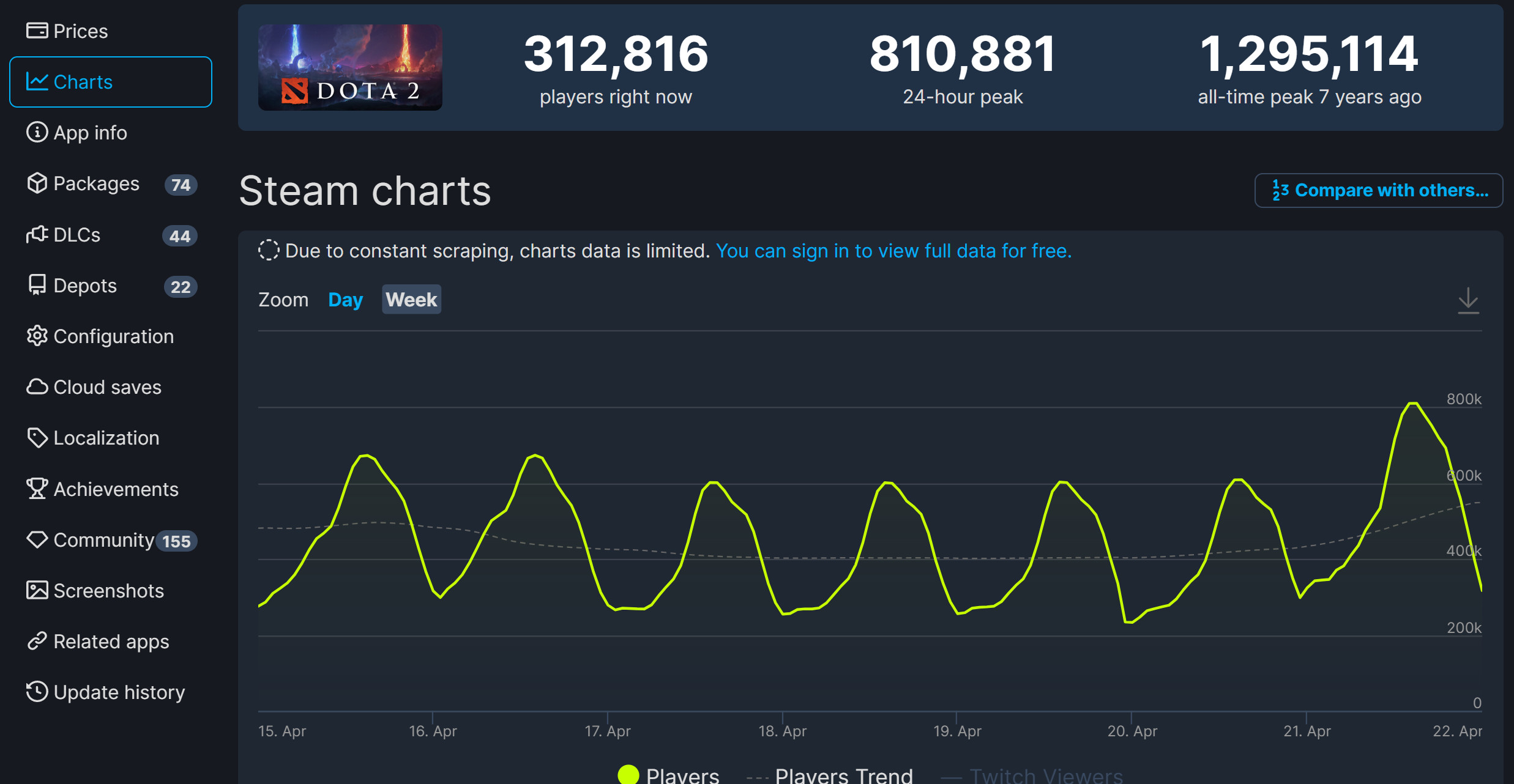 《DOTA2》7.33更新後 Steam在線超過81萬