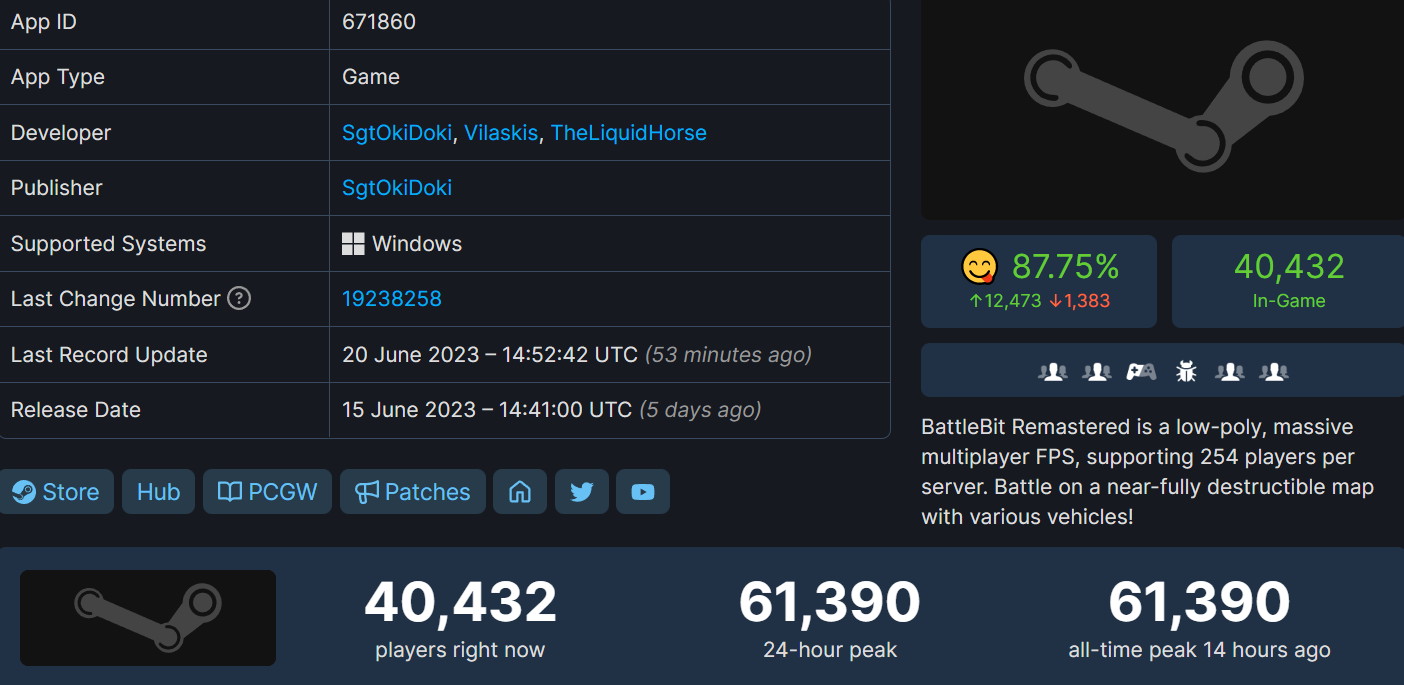 像素版《戰地風雲》超6萬人在線 Steam特別好評