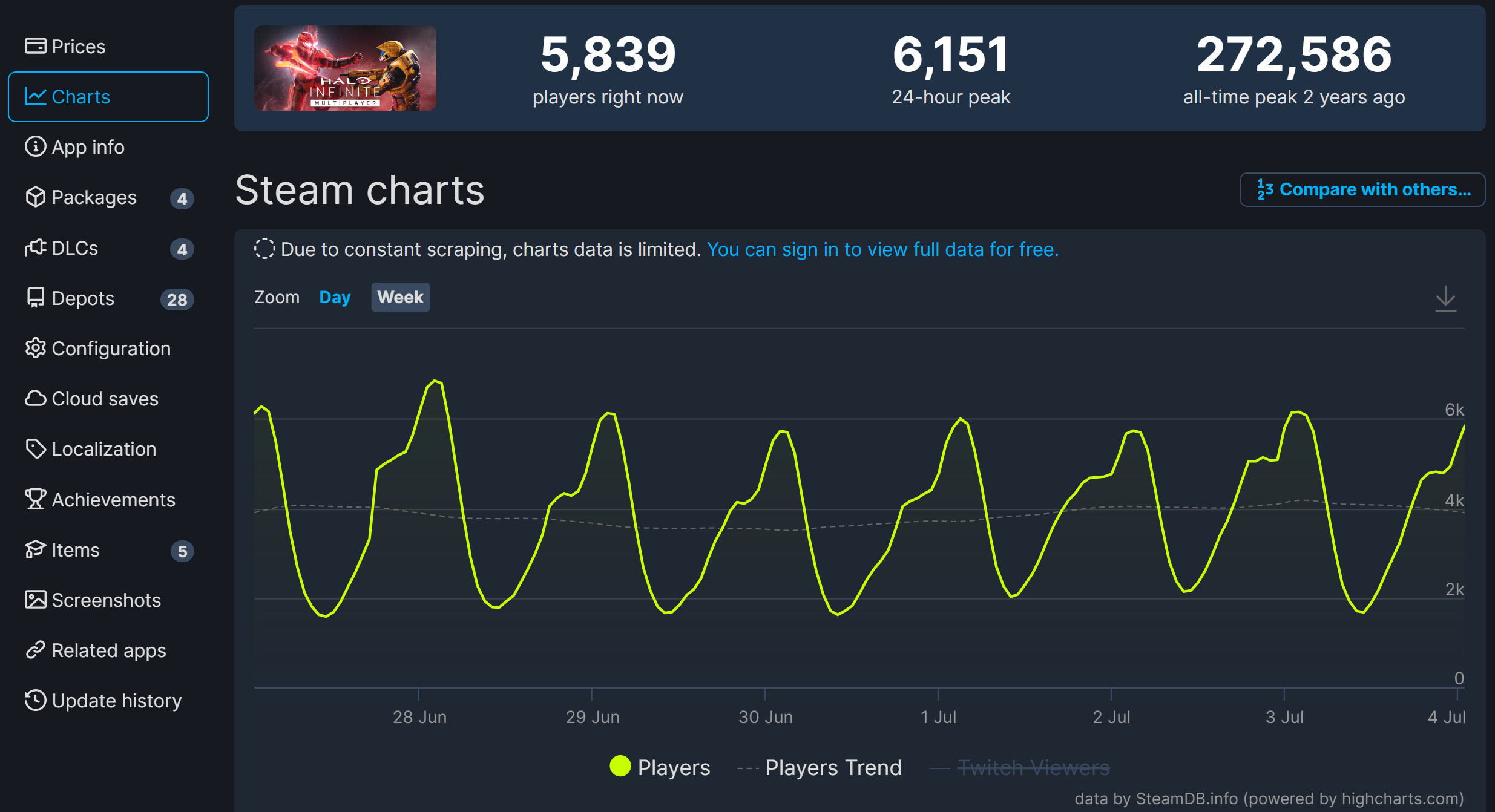 《最後一戰：無限》Steam已經流失98%的玩家