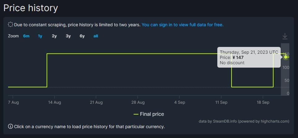 《古墓奇兵：暗影》Steam國區永降 最終版下調50元