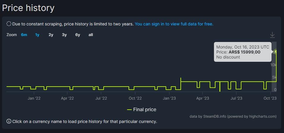 《光環：士官長合集》Steam國區永漲 售價翻倍