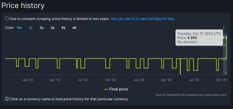 《光環：士官長合集》Steam國區永漲 售價翻倍