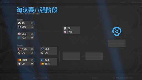 《DOTA2》TI12中國隊內戰：LGD二比零擊敗AR晉級前三 再戰雪碧