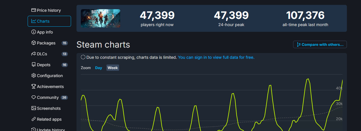 《戰地風雲5》Steam又火起來了 在線近10萬打破之前記錄